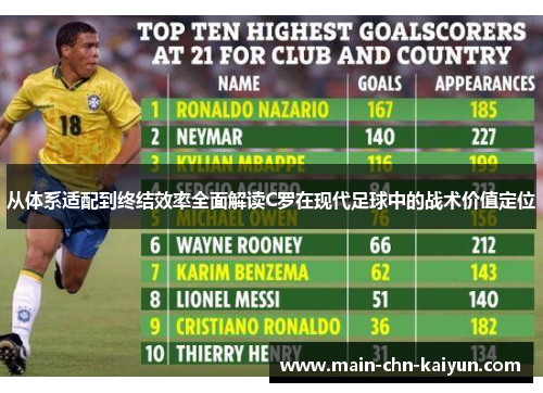 从体系适配到终结效率全面解读C罗在现代足球中的战术价值定位
