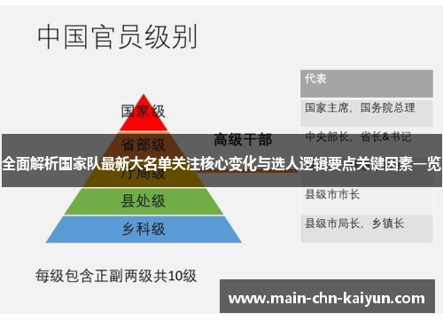 全面解析国家队最新大名单关注核心变化与选人逻辑要点关键因素一览