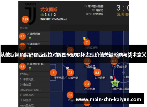 从数据视角解码穆西亚拉对阵国米欧联杯表现价值关键影响与战术意义 从数据视角解码穆西亚拉对阵国米欧联杯表现价值关键影响与战术意义