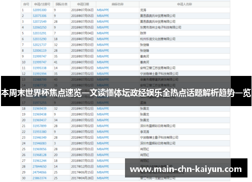 本周末世界杯焦点速览一文读懂体坛政经娱乐全热点话题解析趋势一览