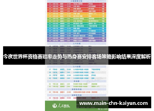 今夜世界杯资格赛赔率走势与热身赛安排客场策略影响结果深度解析
