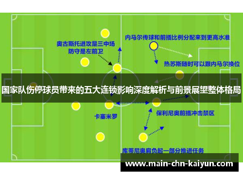 国家队伤停球员带来的五大连锁影响深度解析与前景展望整体格局 国家队伤停球员带来的五大连锁影响深度解析与前景展望整体格局