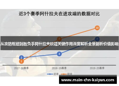 从攻防枢纽到胜负手阿什拉夫欧冠关键作用深度解析全景剖析价值影响 从攻防枢纽到胜负手阿什拉夫欧冠关键作用深度解析全景剖析价值影响