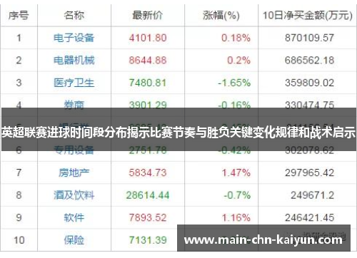英超联赛进球时间段分布揭示比赛节奏与胜负关键变化规律和战术启示